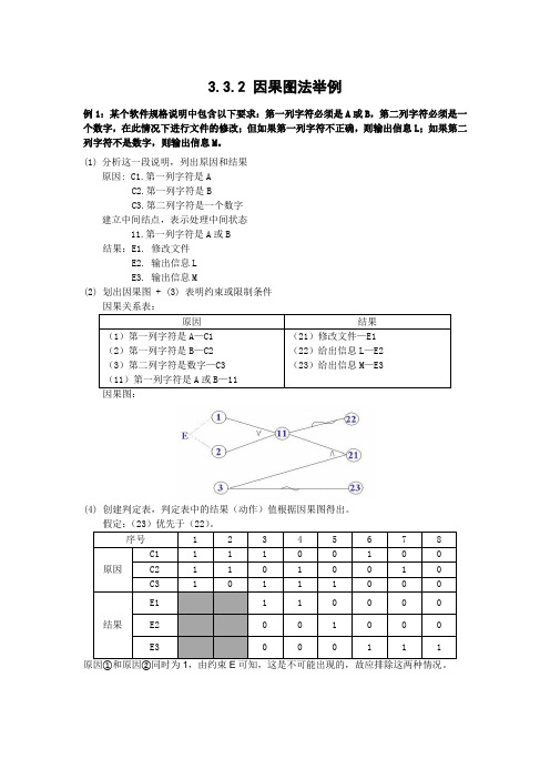 3.3.2-因果图法举例