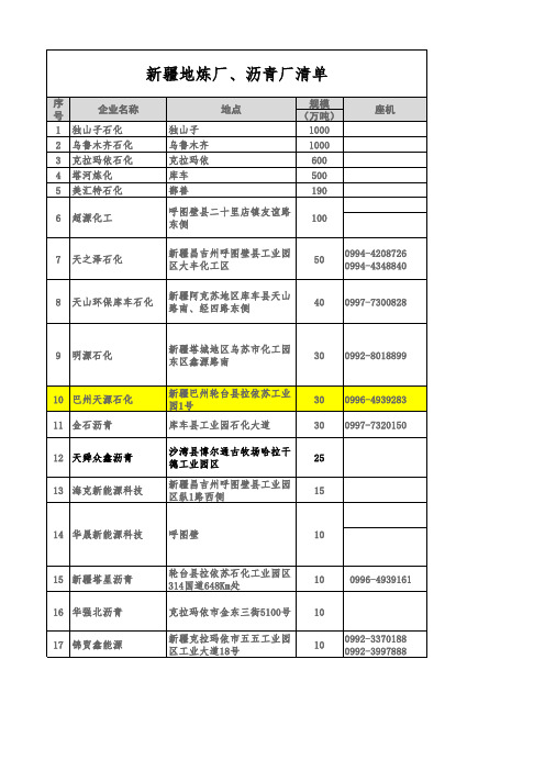 新疆大型地炼厂沥青厂清单(联系方式)