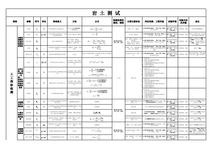 岩土部分检测项目方法内容汇总表