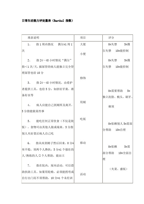 日常生活能力评定量表