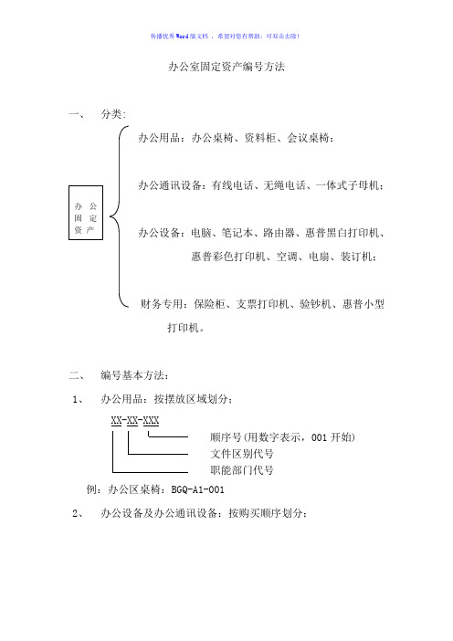 公司办公室固定资产编号方法Word版