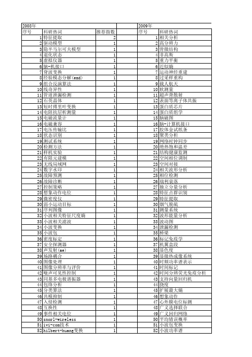 【仪器仪表学报】_相关分析_期刊发文热词逐年推荐_20140726