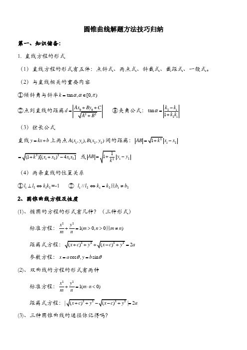 圆锥曲线解题技巧和方法综合(方法讲解+题型归纳,经典)