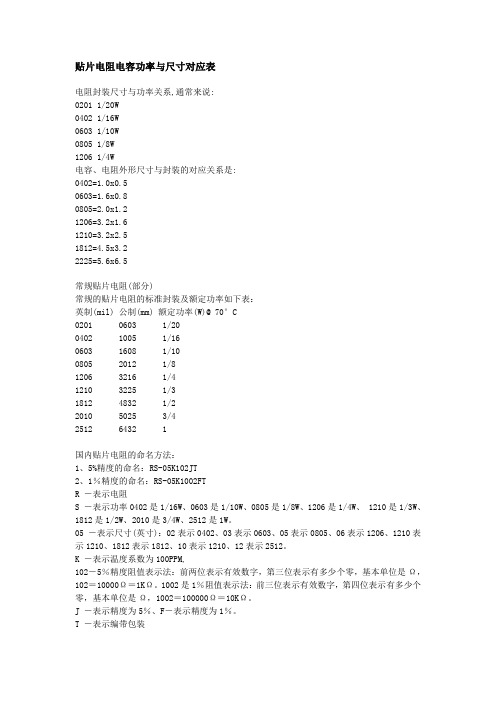 贴片电阻电容功率与尺寸对应表