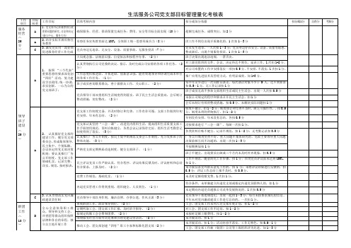 党支部量化考核表