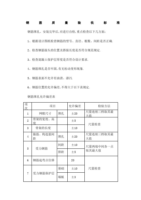 钢筋质量验收标准