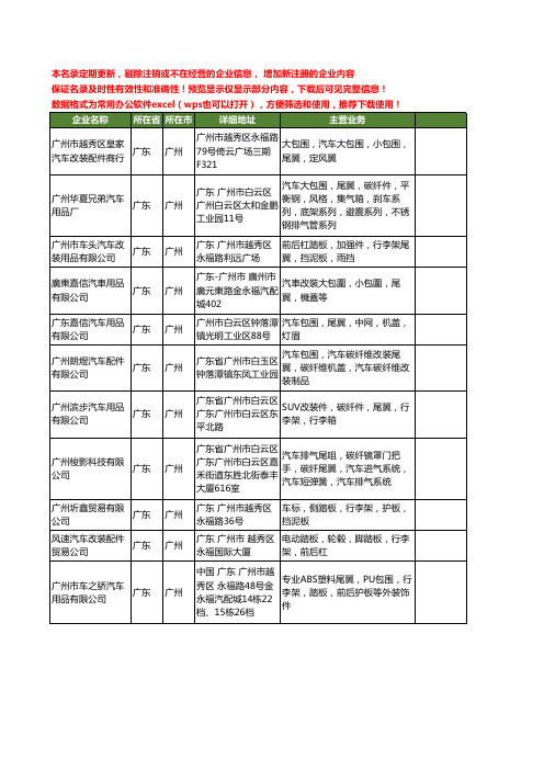 新版广东省广州尾翼工商企业公司商家名录名单联系方式大全414家