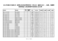 烟台市直机关进入面试资格审查范围人员名单