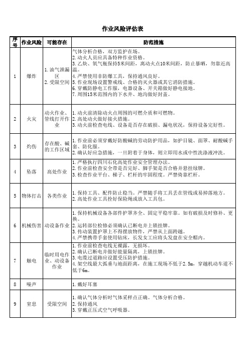 作业票风险评估表