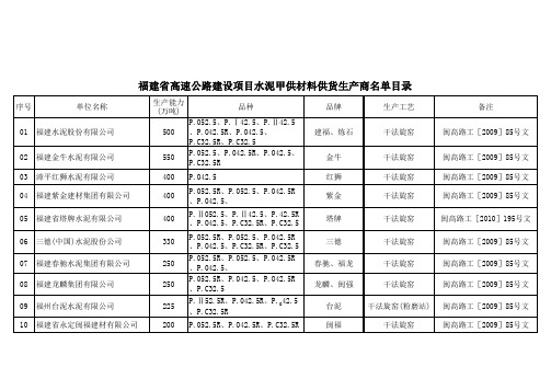 福建省高速公路建设项目钢筋甲供材料供货生产商名录