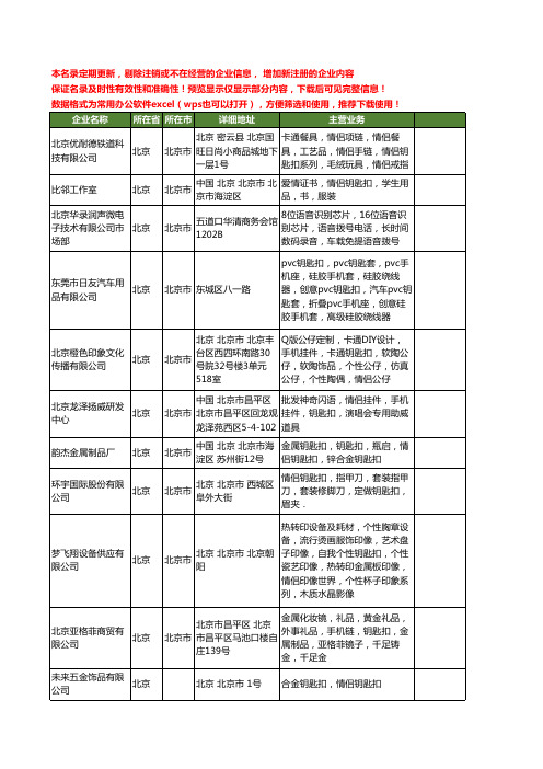 新版北京市情侣钥匙扣工商企业公司商家名录名单联系方式大全11家