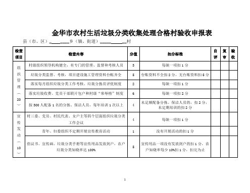 金华农村生活垃圾分类收集处理合格村验收申报表