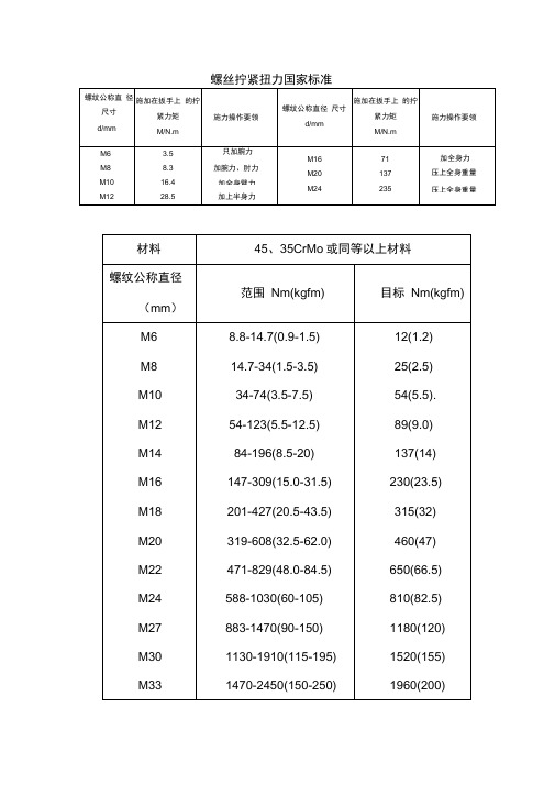 螺丝拧紧扭力国家标准