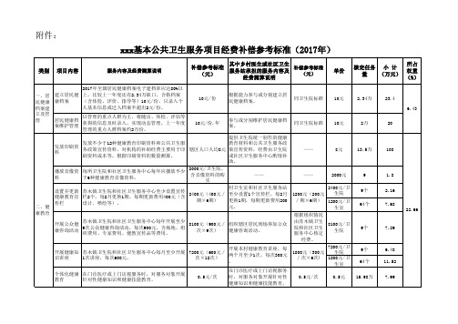 基本公共卫生服务项目补偿参考标准