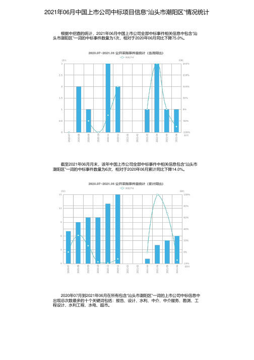 2021年06月中国上市公司中标项目信息“汕头市潮阳区”情况统计