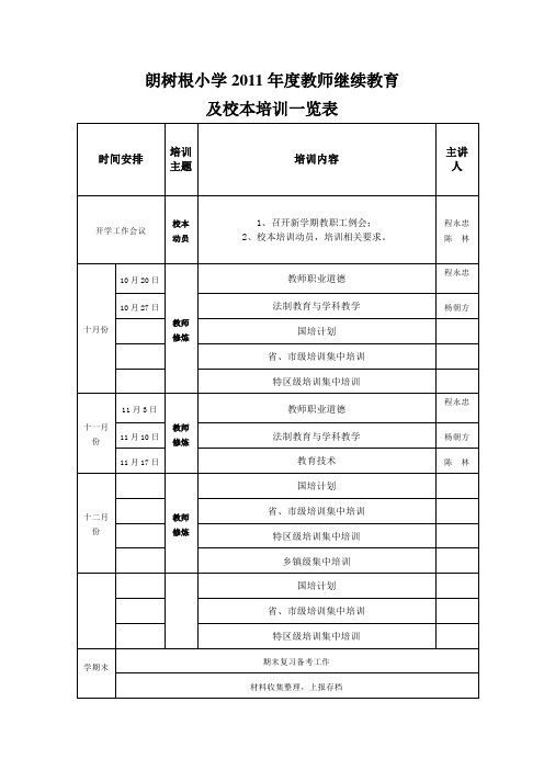 教师继续教育及校本培训一览表