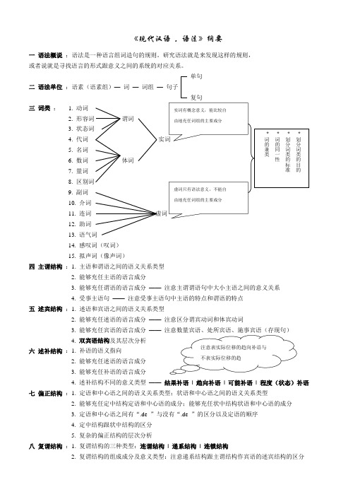 邵敬敏版本现代汉语结构提纲