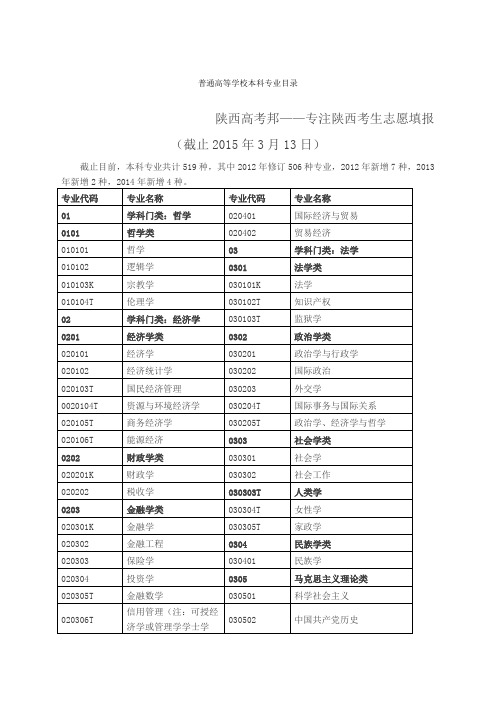 普通高等学校本科专业目录