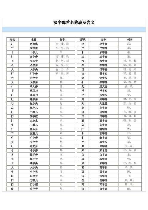 汉字部首名称表及含义