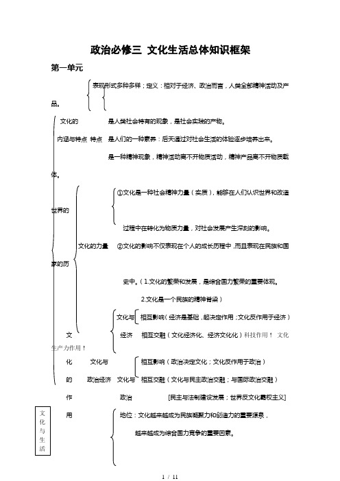 高中政治必修三知识框架