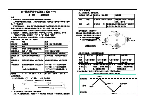 地理会考复习提纲(全部)