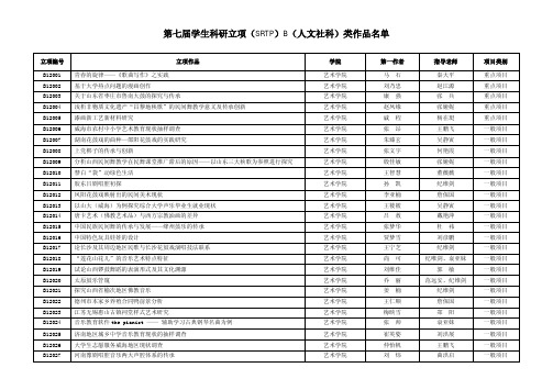 山东大学第七届科研立项(SRTP)B(人文社科)类作品名单