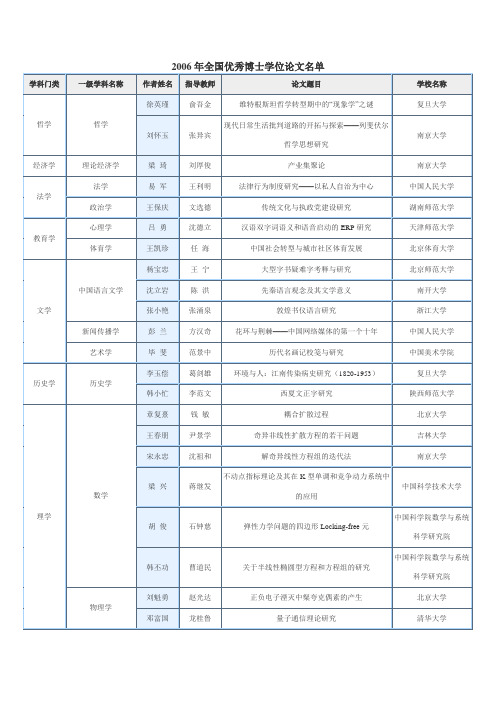 2006年全国优秀博士学位论文名单