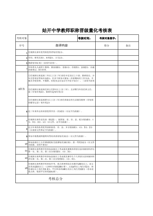 东边中学教师晋级量化考核表