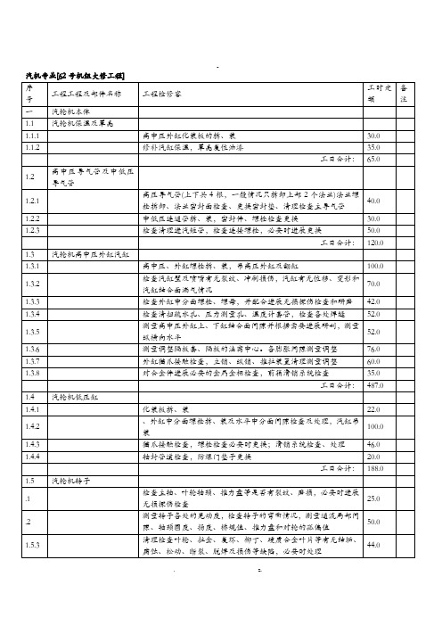 汽轮机大修项目及工时