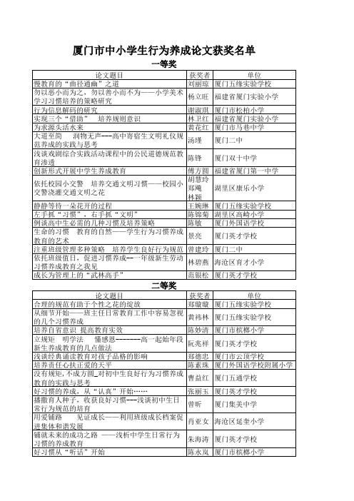 厦门市中小学生行为养成论文获奖名单