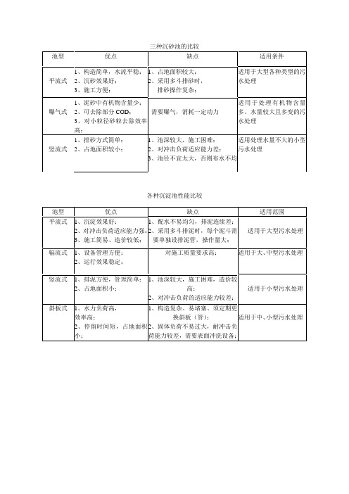 沉淀池类型比较