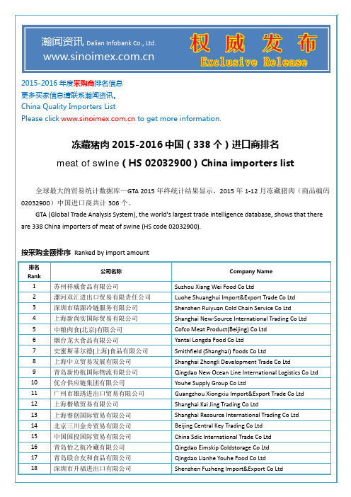 冻藏猪肉(HS 02032900)2015-2016中国(338个)进口商排名(免费)