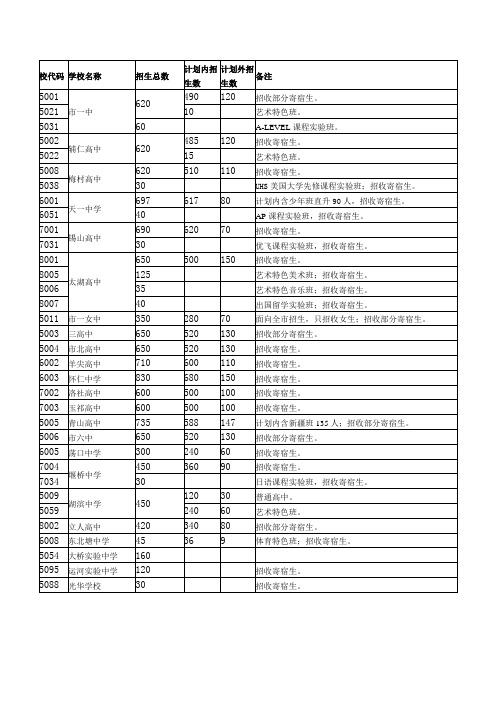 2011年招生计划表