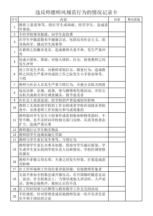 违反师德师风规范行为的情况记录卡