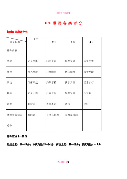 ICU常用各类评分