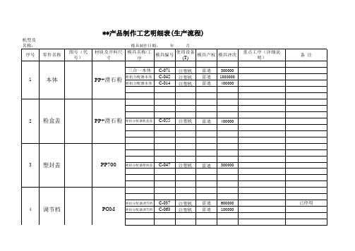 电器产品制作工艺明细表(生产流程)