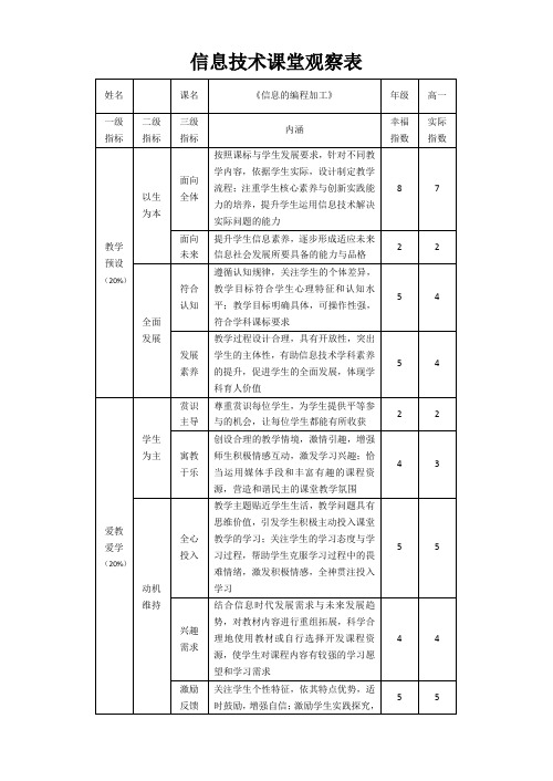 信息的编程加工观察表