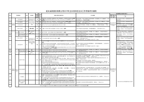 延长油田股份有限公司注水项目区2019年注水工作考核评分细则