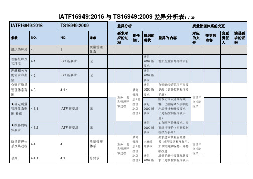 IATF16949-2016与TS16949-2009差异分析表