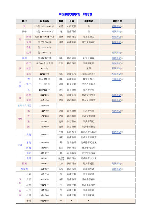 中国朝代顺序表、时间表