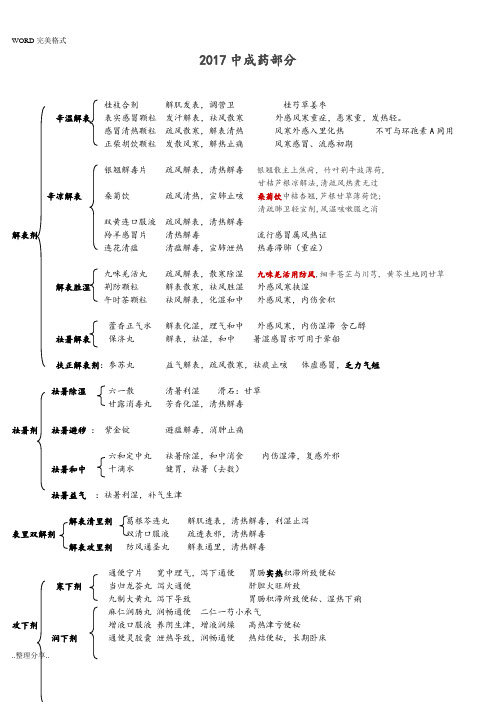 2017执业药师中药中成药精华汇总