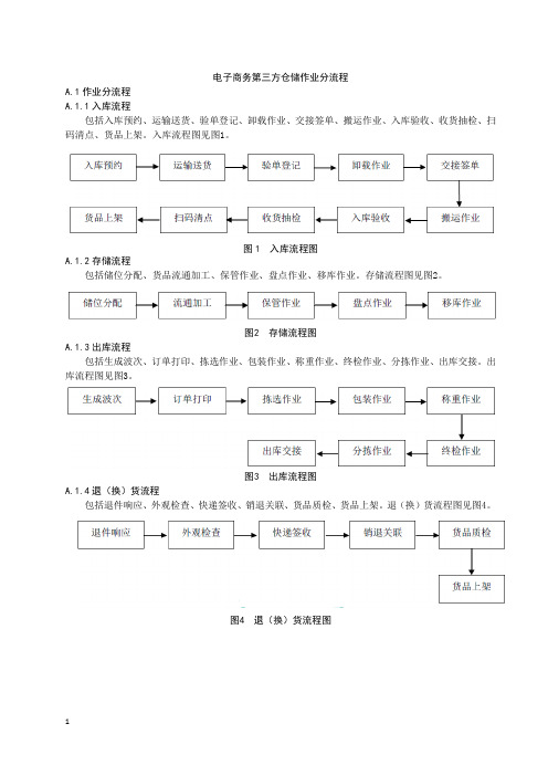 电子商务第三方仓储服务作业分流程、评价指标