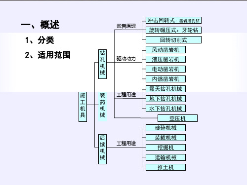 机具与钻孔技术课件