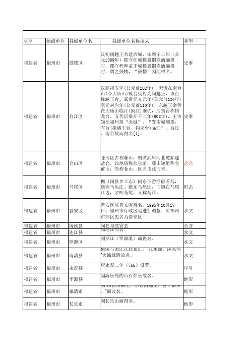 福建名称的由来