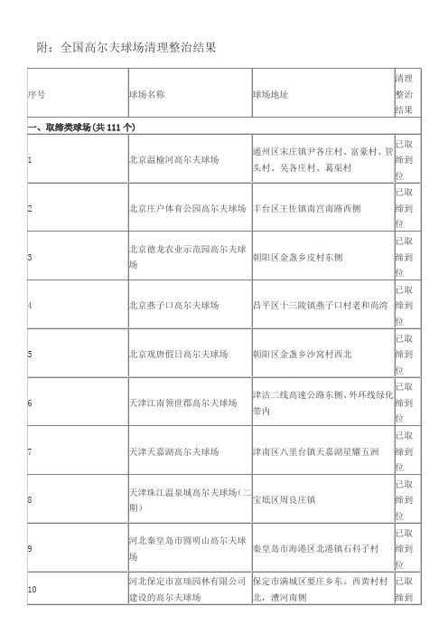 全国高尔夫球场名单