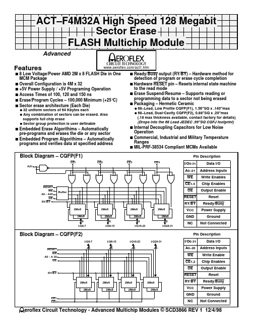 ACT-F4M32A-100F1T中文资料