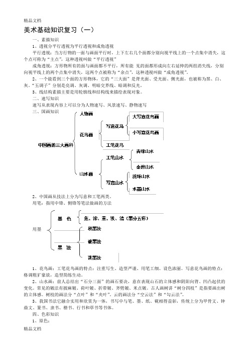 最新美术基础知识复习