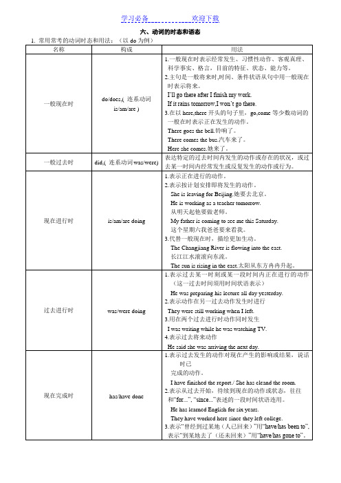 高考英语语法知识点归纳总结：动词的时态和语态