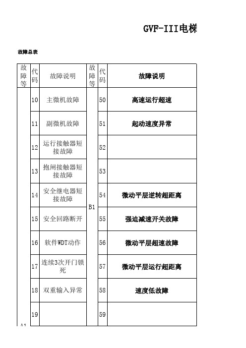 日立电梯故障代码及密码