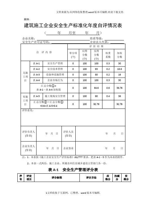 建筑施工企业安全生产标准化2020年度自评情况表